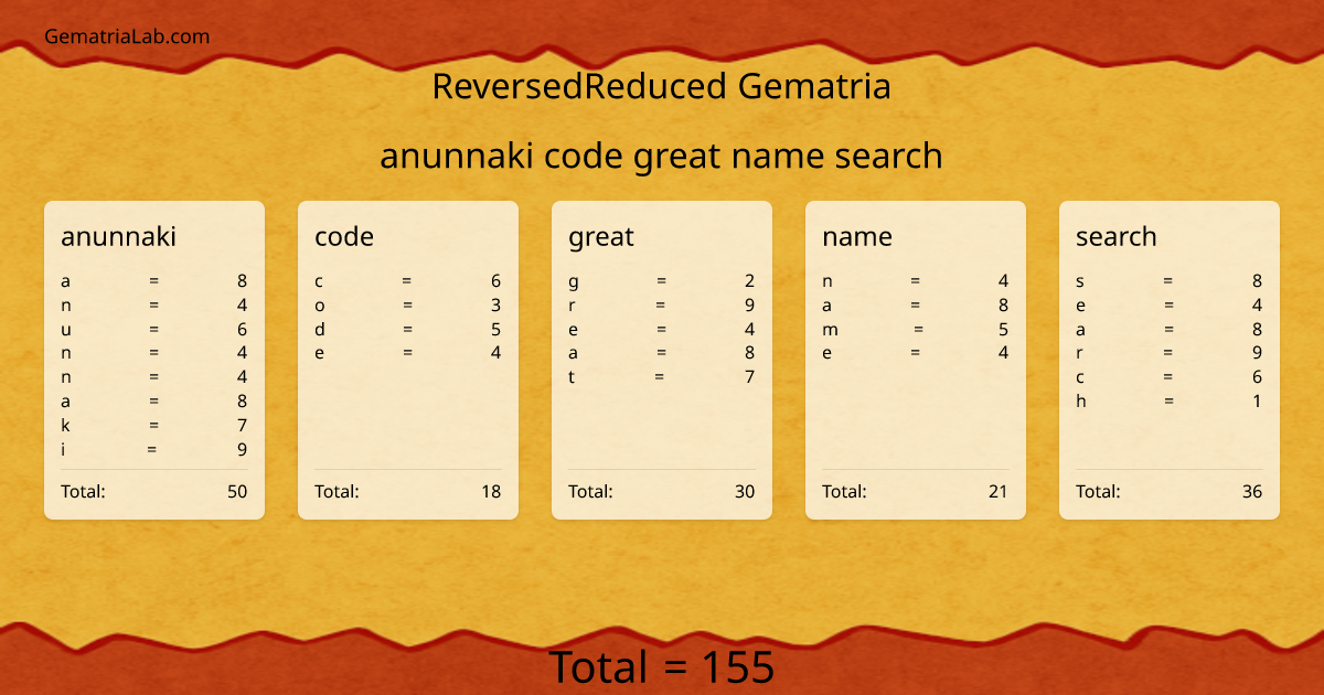anunnaki code great name search in reversedReduced Gematria